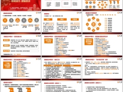 优聘生产线3前端吸引接触面谈目的准备逻辑顺序要点注意事项17页.pptx