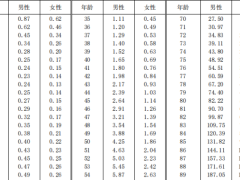 瑞众金管家终身寿险万能型2023版条款费率.zip
