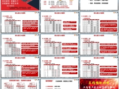 泰康人寿尊享世家旗舰三大核心案例少儿成人高龄强化训练16页.pptx 