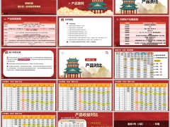 富德生命鑫享3号A款终身寿险产品责任对比案例26页.pptx 