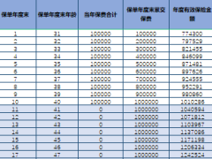 鼎诚诚心如意金龙版终身寿险利益演示.xlsm 