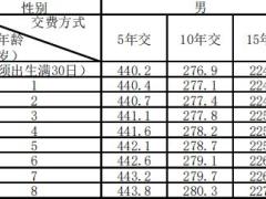 新华未来星少儿两全保险条款费率产品说明.zip