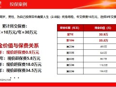 百年鑫爱人生2.0版终身寿险产品介绍12页.pptx