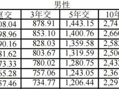 国民美好生活A01款养老年金保险条款费率.zip