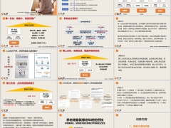 中国养老体系发展历程三大支柱简介讲解话术16页.pptx 