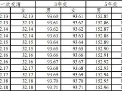 珠江聚多多年金保险条款费率.zip