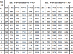 英大人寿福鑫如意养老年金保险条款费率.zip