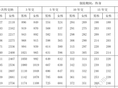 泰康乐享健康嘉惠少儿重大疾病保险条款费率.zip 