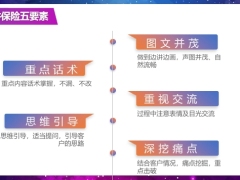 保险新人七会学会借助图讲保险会画图讲保险35页.pptx