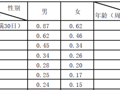 新华人寿金利稳盈终身寿险万能型条款费率产品说明.zip