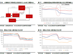 2024中国财险研究报告业精于勤行成于思36页.pdf