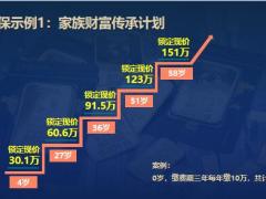 中英人寿鑫享未来2号终身寿险投保规则产品投保示例16页.pptx