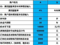 保险营销过程工具简易养老金需求计算器.xls