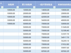 和谐人人发终身护理保险利益演示自动计划书.xlsm 