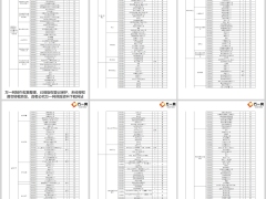 泰康人寿职业分类表2024版39页.pptx
