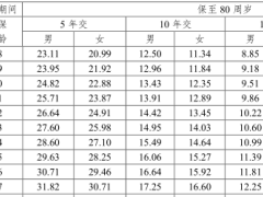 百年加倍关爱长期护理保险条款费率.zip 