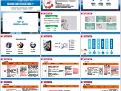 团体保险项目招投标的一般知识过程管理注意事项37页.pptx 