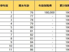 恒大启明星尊享版终身寿险建议书利益演示.xlsx