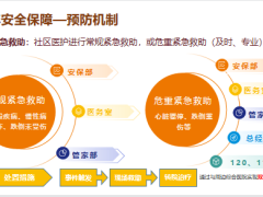 泰康人寿幸福有约尊赢典藏版强化年金强化销售意愿宣导72页.pptx