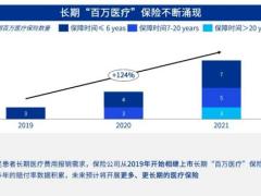 2022中国商业健康险数据洞察21页.pdf