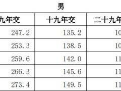 民生如意玖享2023版终身重大疾病保险条款费率现金价值.zip