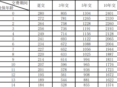 富德生命鑫禧年年养老年金保险A款条款费率.zip