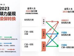 2023中国大地欣享人生个人医疗保险6大亮点全新计划解析37页.pptx