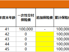 君康人寿惠鑫5号两全保险万能型计划书.xlsx