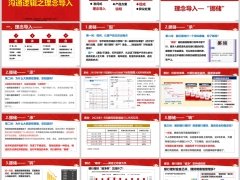 增额终身寿险沟通逻辑之理念导入产品方案异议处理22页.pptx