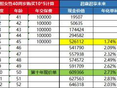 2023年寿险行业百分之三定价产品调研40款.xlsx