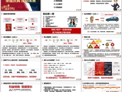 新华人寿荣耀庆典知识点讲解两两演练上台展示训练通关23页.pptx 