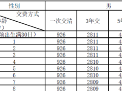 新华荣盛世家终身寿险条款费率产品说明.zip