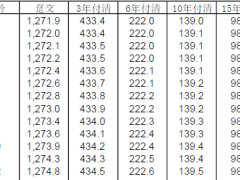 友邦传世盈佳荣耀版终身寿险分红型条款费率.zip