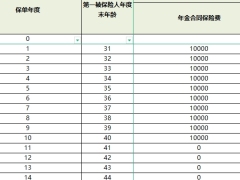 泰康惠赢人生智选版尊赢2.0双被保险人基本可选二利益演示表.xlsx 