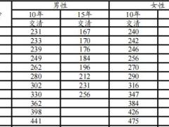 太保附加超能宝2023重大疾病保险条款保费.zip