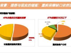 太保金生无忧2023保险产品背景保险责任亮点案例话术41页.pptx