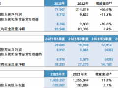 新华人寿2023年年度报告284页.pdf