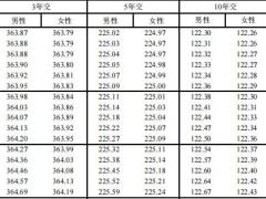 信美相互传家有道尊享版2.0终身寿险条款费率.zip