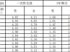 华泰人寿附加爱成长特定疾病保险条款费率现金价值产品说明.zip