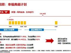 泰康惠赢人生爱家版年金分红型销售强化6053万两大案例28页.pptx