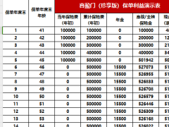 瑞众喜盈门珍享版金管家万能型2023版保单利益演示.xlsx 