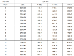 中美联泰大都会都会颐年2023养老年金保险分红型条款费率.zip