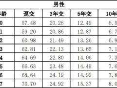 国联人寿鑫运如意两全保险条款费率.zip
