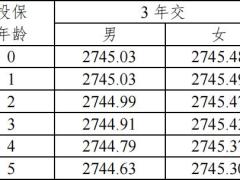 百年盛世典藏2.0版终身寿险条款费率.zip