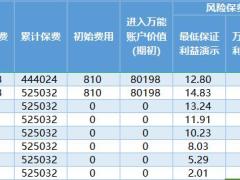 珠江人寿永鑫年年利益演示智胜宝计算器.xlsx