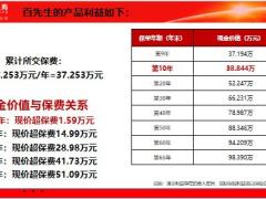 百年传承终身寿险产品责任案例解析投保规则21页.pptx