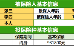 瑞华颐悦无忧终身护理保险典藏版建议书.xlsx