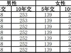 中邮邮爱一生年金保险条款费率运营规则.zip