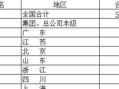 2023年全国各省市地区原保险保费收入排名表.xlsx 