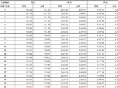 汇丰尊享世代C款终身寿险分红型条款费率.zip 